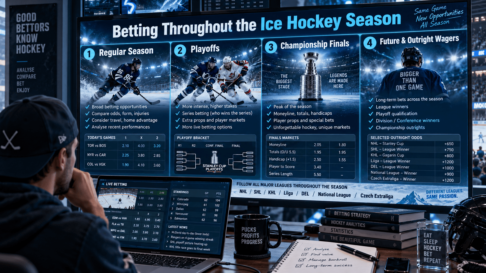 Person analysing live ice hockey betting odds on a laptop while viewing a screen about betting throughout the hockey season, including the regular season, playoffs, finals, and outright wagers.