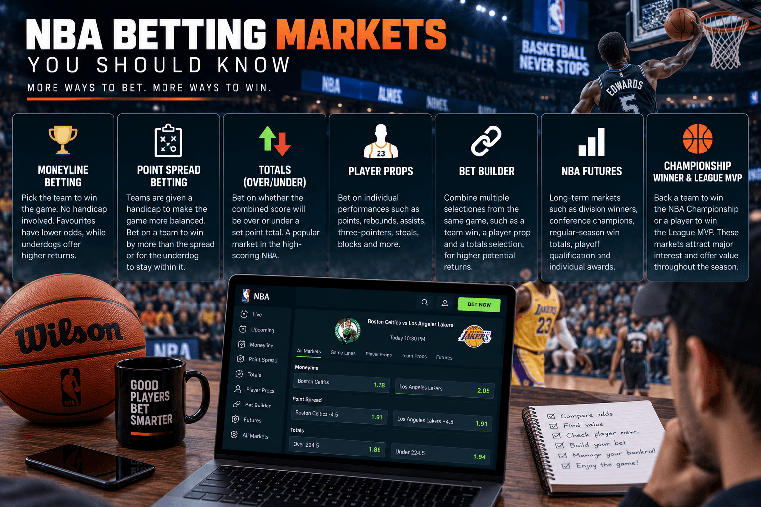 NBA betting markets including moneyline, point spread, totals, player props, Bet Builder, futures, championship winner and MVP, shown alongside basketball odds on a laptop.